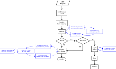 workflow chart